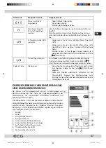 Предварительный просмотр 67 страницы ECG EWF 1280 IDA+++ Instruction Manual