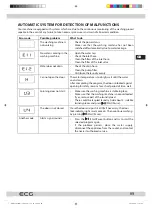 Предварительный просмотр 89 страницы ECG EWF 1280 IDA+++ Instruction Manual