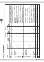 Preview for 142 page of ECG EWF 601000 BlackLine Instruction Manual