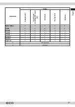 Предварительный просмотр 17 страницы ECG Heat BlackLine ETF 80 Instruction Manual