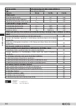 Preview for 50 page of ECG HH 2010 Instruction Manual