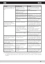 Предварительный просмотр 33 страницы ECG IV 22S Operating Manual