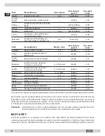 Preview for 6 page of ECG KN 128 E Operating Manual