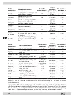 Preview for 18 page of ECG KN 128 E Operating Manual