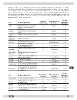 Preview for 31 page of ECG KN 128 E Operating Manual