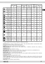 Предварительный просмотр 27 страницы ECG MHT 1660 Pressione Instruction Manual