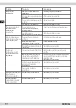 Предварительный просмотр 48 страницы ECG MHT 1660 Pressione Instruction Manual