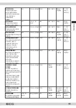 Предварительный просмотр 65 страницы ECG MHT 1661 Pressione Nuovo Instruction Manual