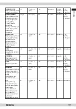 Предварительный просмотр 83 страницы ECG MHT 1661 Pressione Nuovo Instruction Manual