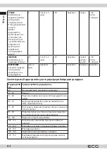 Предварительный просмотр 84 страницы ECG MHT 1661 Pressione Nuovo Instruction Manual