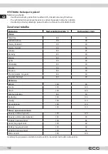 Preview for 10 page of ECG MHZ 270 SD Instruction Manual