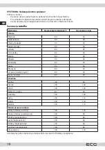 Preview for 18 page of ECG MHZ 270 SD Instruction Manual