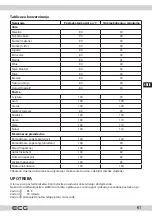 Preview for 61 page of ECG MHZ 270 SD Instruction Manual