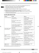 Preview for 8 page of ECG MK 123 Instruction Manual