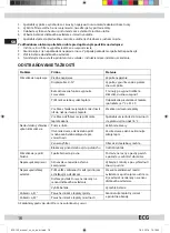 Preview for 16 page of ECG MK 123 Instruction Manual