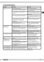 Preview for 31 page of ECG MK 124 Instruction Manual