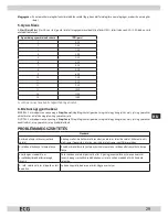 Предварительный просмотр 29 страницы ECG MTD 170 B Operating Manual