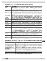 Предварительный просмотр 33 страницы ECG MTD 170 B Operating Manual