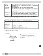 Предварительный просмотр 41 страницы ECG MTD 170 B Operating Manual