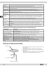 Предварительный просмотр 12 страницы ECG MTD 2002 Operating Manual