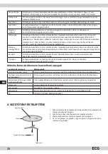 Предварительный просмотр 26 страницы ECG MTD 2002 Operating Manual