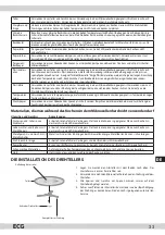 Предварительный просмотр 33 страницы ECG MTD 2002 Operating Manual