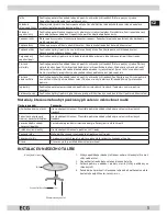 Preview for 5 page of ECG MTD 2004 BA Instruction Manual