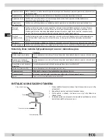 Preview for 12 page of ECG MTD 2004 BA Instruction Manual