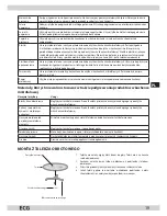 Предварительный просмотр 19 страницы ECG MTD 2004 BA Instruction Manual