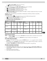 Предварительный просмотр 29 страницы ECG MTD 2004 BA Instruction Manual