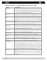 Предварительный просмотр 38 страницы ECG MTD 201 GS User Manual