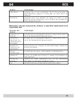 Предварительный просмотр 39 страницы ECG MTD 201 GS User Manual