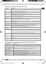 Preview for 5 page of ECG MTD 202 S Operating Manual