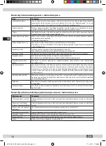 Предварительный просмотр 14 страницы ECG MTD 202 S Operating Manual