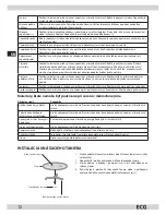 Preview for 12 page of ECG MTD 205 GSS Instruction Manual