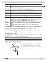 Preview for 5 page of ECG MTD 205 SE Instruction Manual