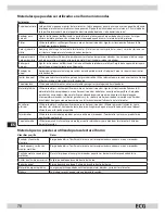 Preview for 78 page of ECG MTD 205 SE Instruction Manual