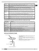 Preview for 5 page of ECG MTD 205 SS Operating Manual