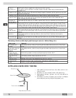 Preview for 12 page of ECG MTD 205 SS Operating Manual