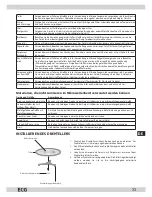 Preview for 33 page of ECG MTD 205 SS Operating Manual