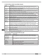 Preview for 32 page of ECG MTD 206 VSS Operating Manual