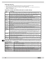 Preview for 42 page of ECG MTD 206 VSS Operating Manual