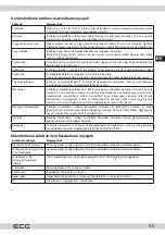 Preview for 45 page of ECG MTD 2071 SE Instruction Manual