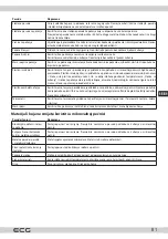 Preview for 81 page of ECG MTD 2071 SE Instruction Manual