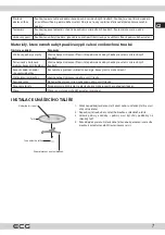 Preview for 7 page of ECG MTD 2072 GSE Instruction Manual