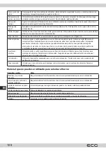 Preview for 108 page of ECG MTD 2072 GSE Instruction Manual