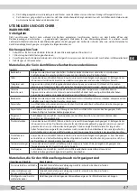 Preview for 47 page of ECG MTD 2072 SE Instruction Manual