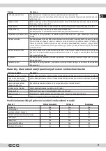 Preview for 9 page of ECG MTD 2080 VGSS Instruction Manual