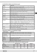 Preview for 47 page of ECG MTD 2080 VGSS Instruction Manual