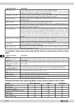 Preview for 124 page of ECG MTD 2080 VGSS Instruction Manual